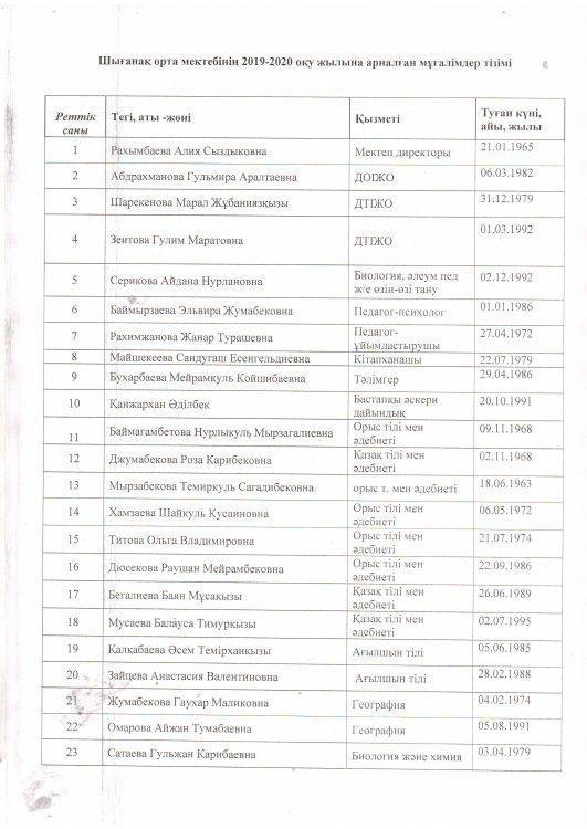 Шығанақ орта  мектебінің мұғалімдер  тізімі 2019-2020 оқу жылы